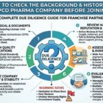 How to Check the Background and History of a PCD Pharma Company Before Joining How-to-Check-the-Background-and-History-of-a-PCD-Pharma-Company-Before-Joining