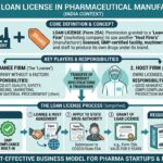 What Is Loan License in Pharmaceutical Manufacturing? What-Is-Loan-License-in-Pharmaceutical-Manufacturing