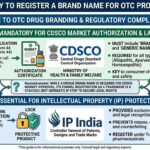 Is-It-Mandatory-to-Register-a-Brand-Name-for-OTC-Products-in-India