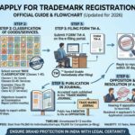 How-to-Apply-for-Trademark-Registration-in-India