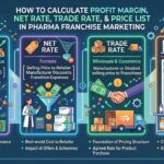 How-to-calculate-Profit-Margin,-Net-Rates,-Trade-Rates,-Price-List-in-Pharma-franchise-Marketing