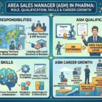 Area-Sales-Manager-in-Pharma-Job-Responsibilities,-Qualification,-Skills-and-Career-Growth