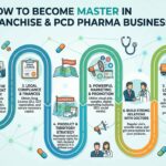 How-to-Become-Master-in-Pharma-Franchise-and-pcd-Pharma-Business